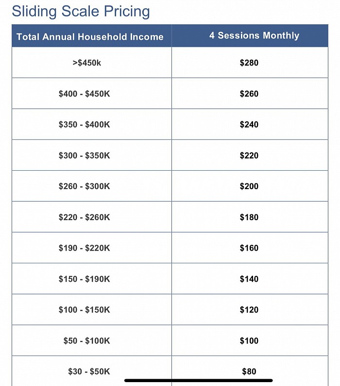 Sliding Scale Pricing Monthly